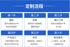 <b>什么是plc控制系統？</b>