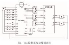 <b>淺談電氣自動化設備中PLC控制系統的應用</b>