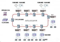 Plc 控制柜基本工作原理