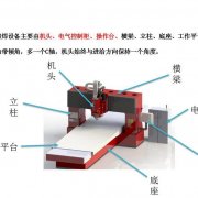 您的分析認為，摩擦焊接焊接機
