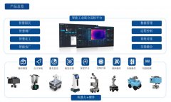 工業智能機器人系統