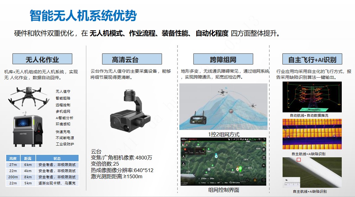 廠區園區智能無人機系統