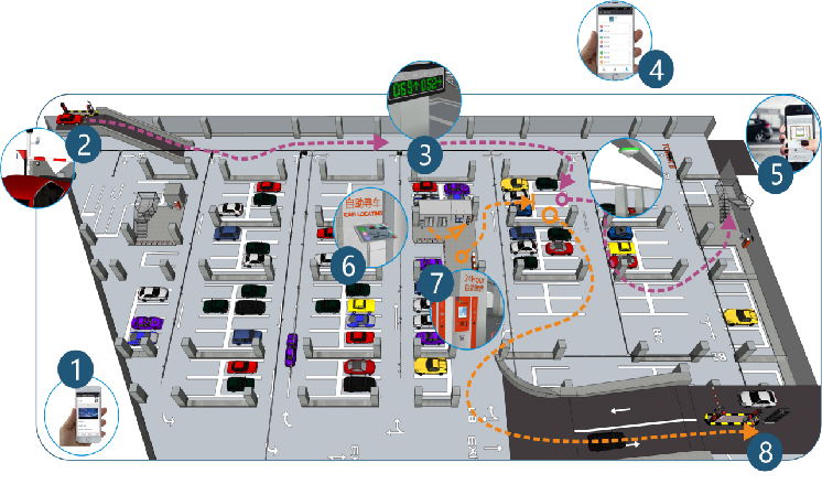 工業物聯網系統