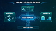 電力市場新格局下，智慧能源管理平臺成企業零碳轉型核心引擎